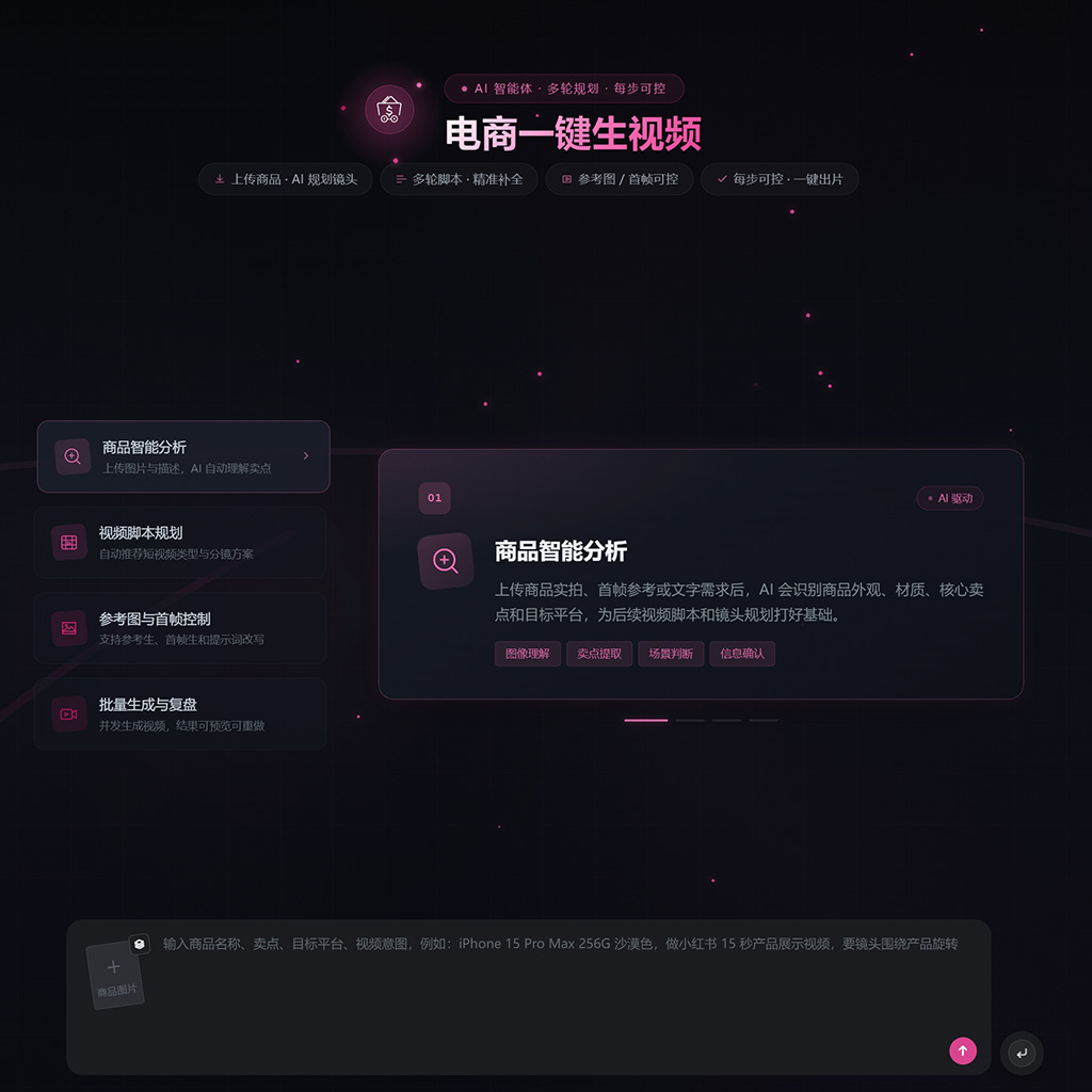 电商一键生视频与动态带货案例